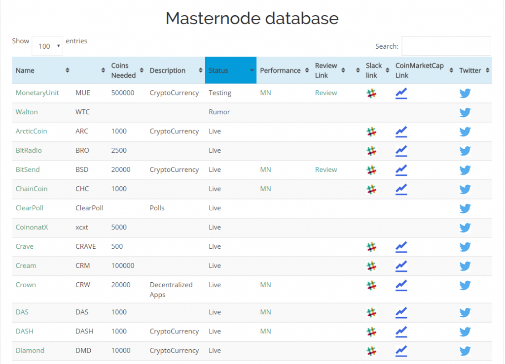 Master Node มารู้จัก Master Node อีกหนึ่งวิธีในการลงทุนกับ Cryptocurrency - Siam ...