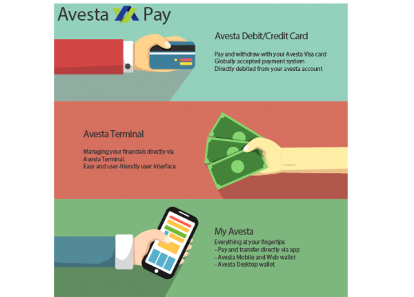 avesta crypto