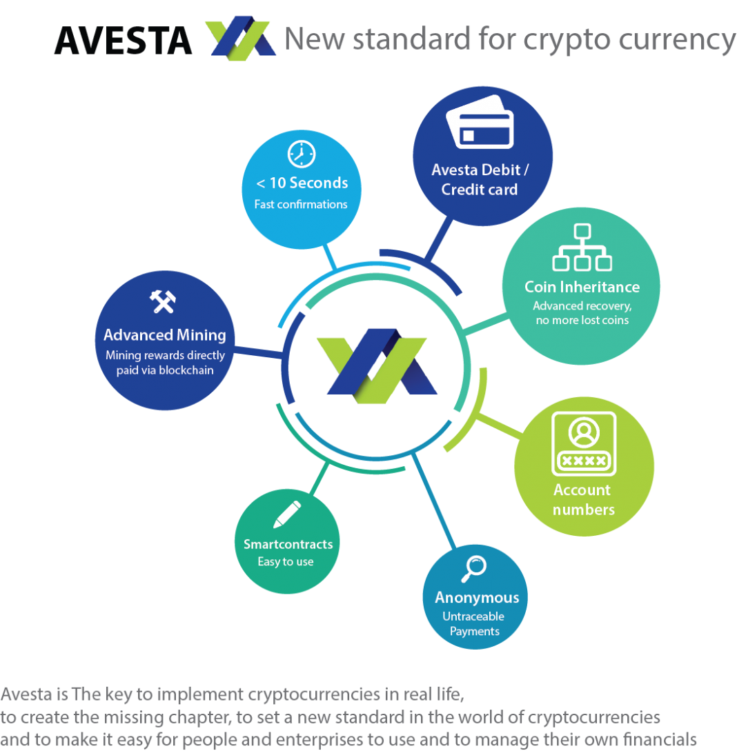 avesta crypto