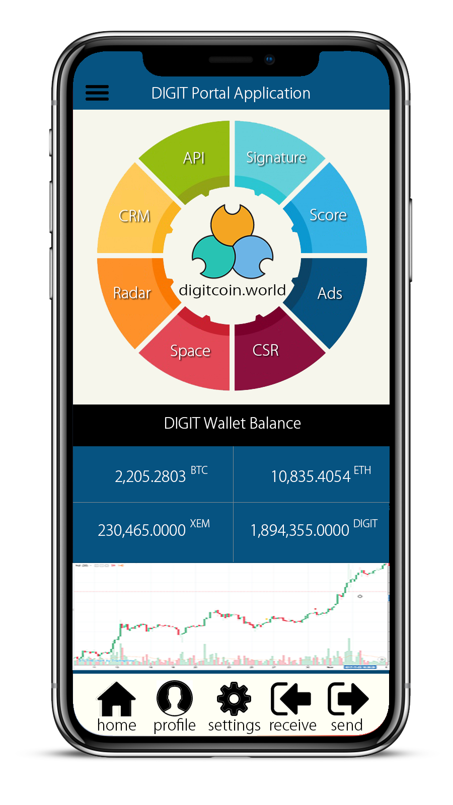 DIGIT การผนวกกันระหว่าง Blockchain และ Digital marketing เหรียญ ICO ...
