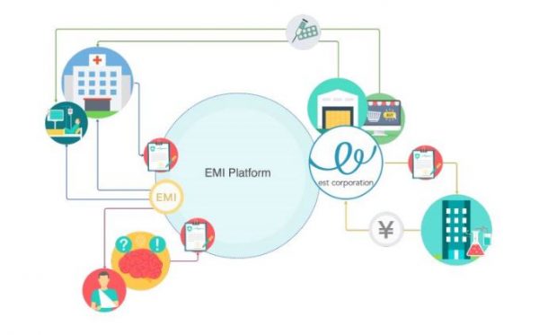 [รีวิว] EMI แพลตฟอร์มที่จะนำ AI, Big Data และ Blockchain มาปฏิวัติ ...