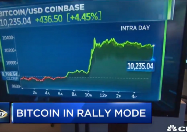 สื่อยักษ์ใหญ่ CNBC เริ่มกล่าวถึง Bitcoin นักลงทุนคาด นี่คือสัญญาณขายเพราะราคาจะร่วง