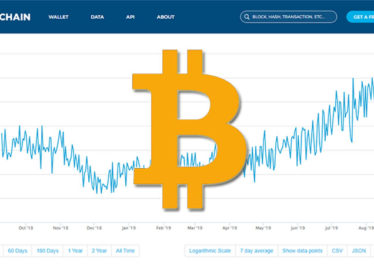 เบื่อเทรด Bitcoin หรือยัง? FTX เปิดตัวตลาดฟิวเจอร์ให้เทรดแรงขุดของ Bitcoin ได้