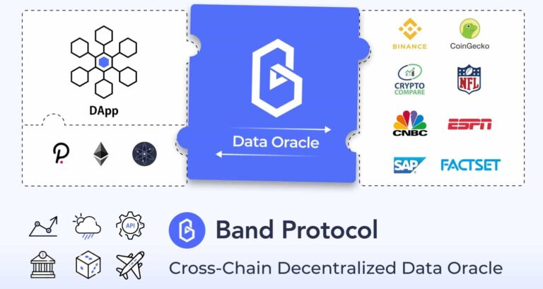 เหรียญคริปโตคนไทย Band Protocol จับมือ CoinMarketCap ต้องการแจกเหรียญให้คุณฟรี ๆ รวมกว่า 5 ล้านบาท