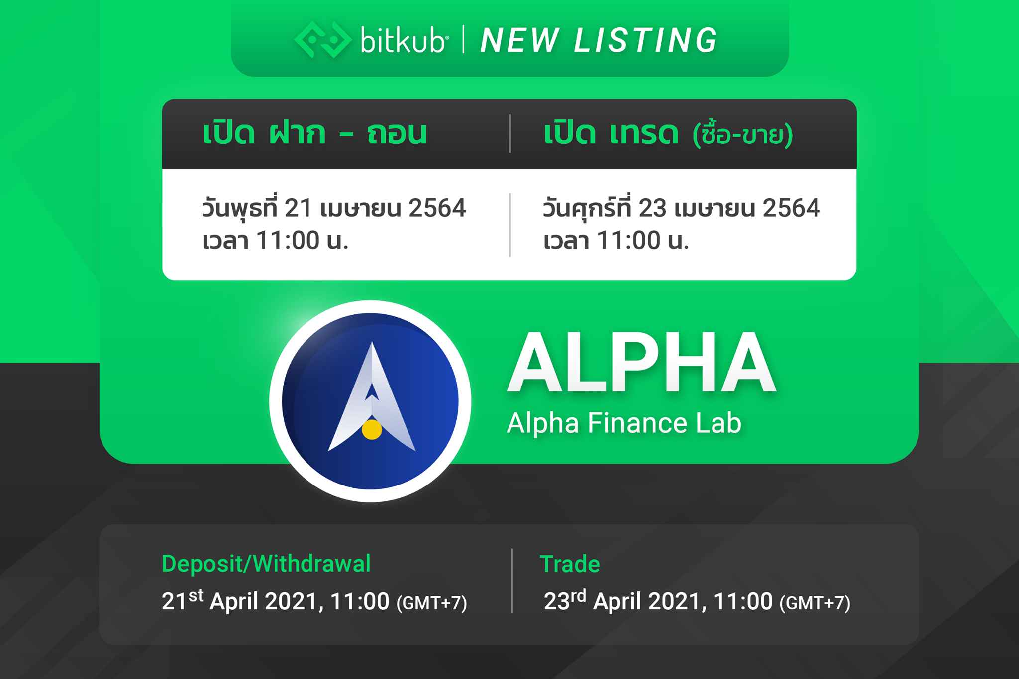 Bitkub เตรียมลิสต์เหรียญ Alpha Finance Lab (ALPHA) ให้เทรดในวันที่ 23  เมษายนนี้ - Siam Blockchain