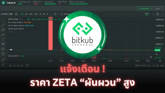 ราคาเหรียญ Zeta chain พุ่งแตะ 1,200 บาทบน Bitkub ระบบเตือน "โปรดตรวจสอบราคาปัจจุบันก่อนลงทุน"