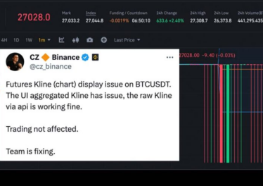 ตกใจกันทั้งตลาด ! ราคา Bitcoin เพี้ยนร่วงหลุด $2,700 บน Binance Future  