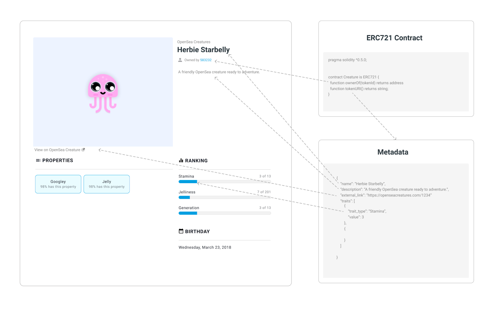 Blockchain Metadata ทำความรู้จักกับ “Metadata” บนธุรกรรมบล็อกเชน ฉบับเข้าใจง่าย - Siam ...