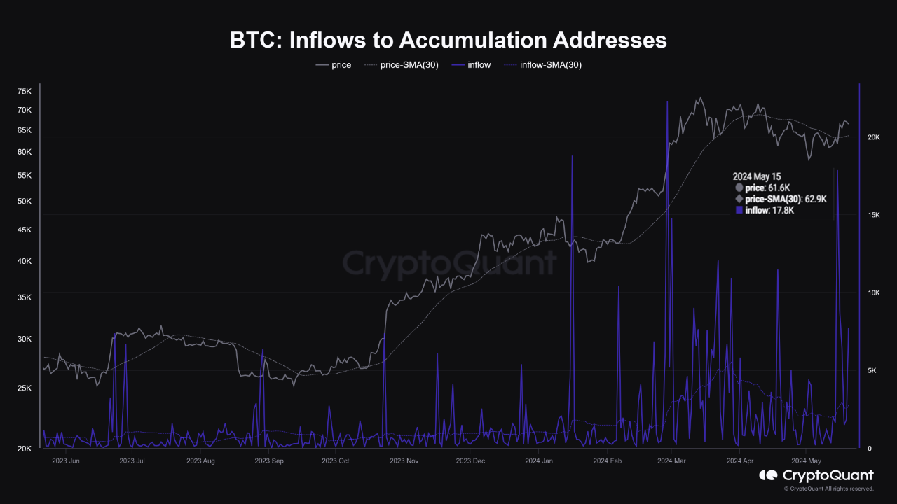  Bitcoin Bitcoin 