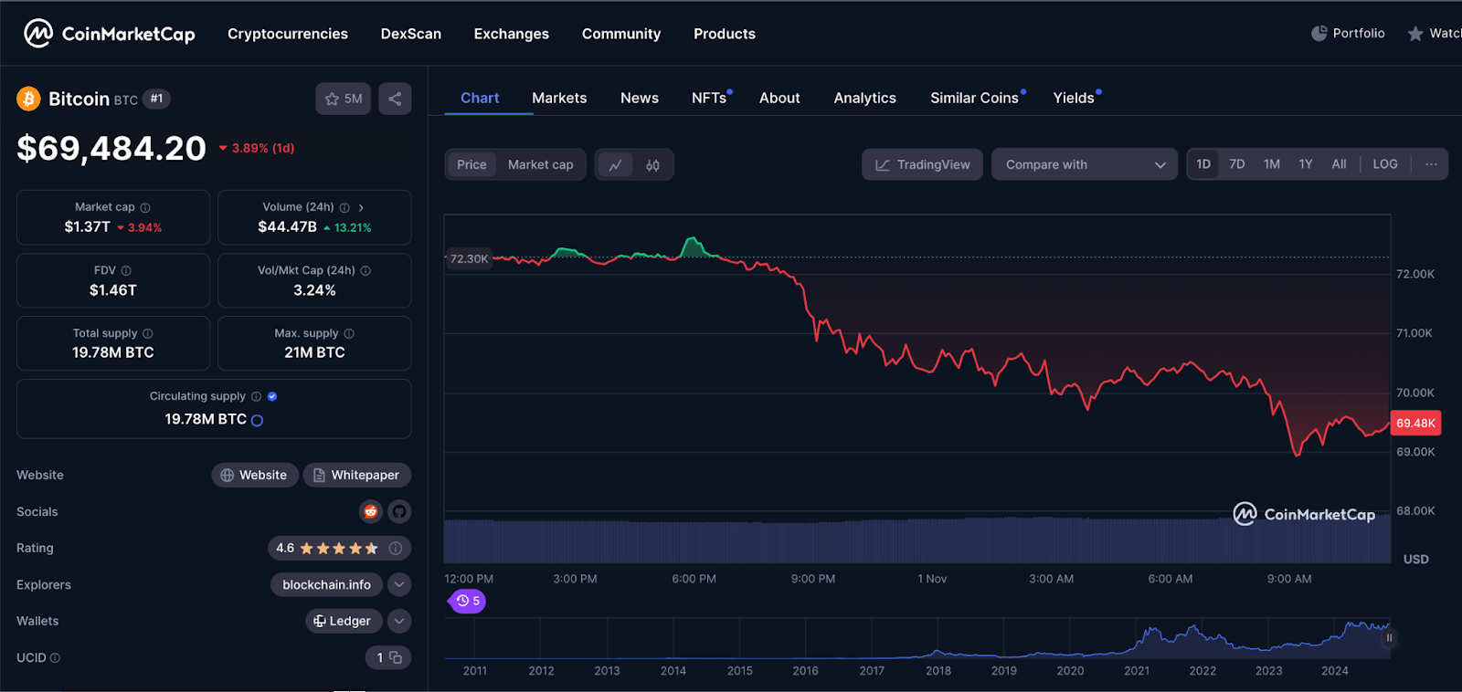 Mt Base Fx นักเทรดปาดเหงื่อ ! Mt.Gox โอน 500 Bitcoin ครั้งแรกในรอบ 2 เดือน ส่ง ...