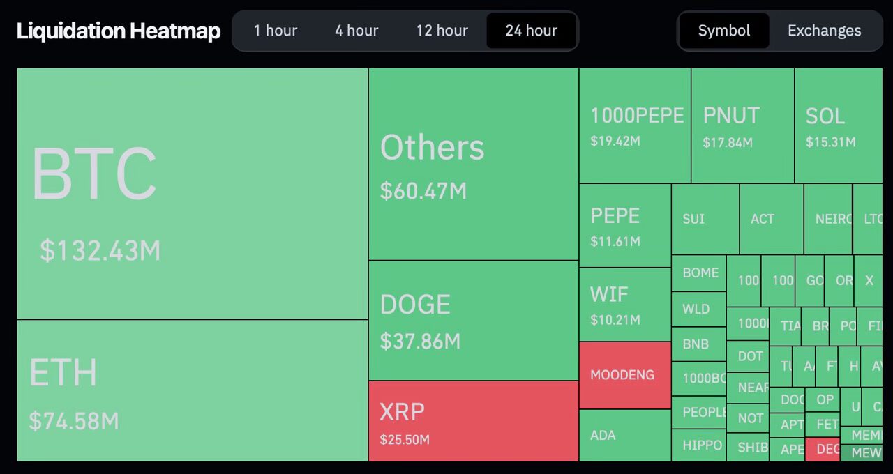 Bitcoin ที่เหลืออยู่บนกระดานเทรดร่วงแตะระดับต่ำสุดในรอบ 5 ปี - Siam ...