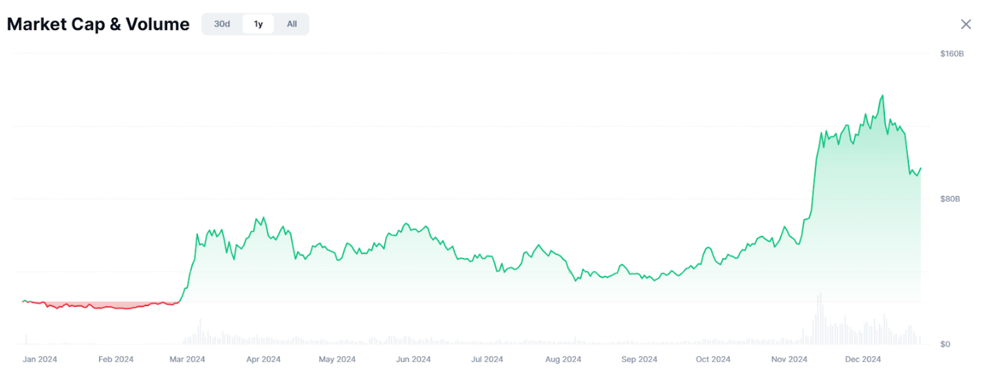 A graph with green lines

Description automatically generated