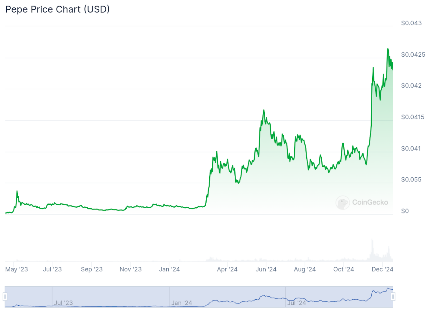 A graph of a stock market

Description automatically generated