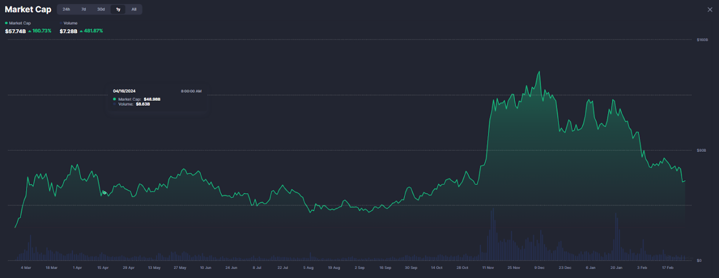 A graph of green and blue lines AI-generated content may be incorrect.