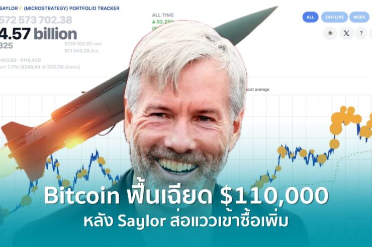ราคา Bitcoin พุ่งเฉียด $110,000 หลัง Saylor โพสต์ Tracker จุดไฟนักลงทุน!