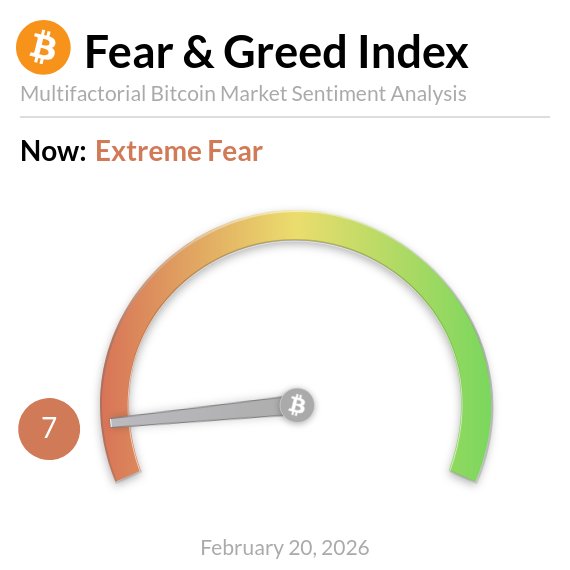 Image from @BitcoinFear