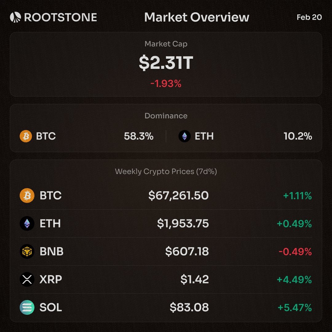 Image from @Rootstone