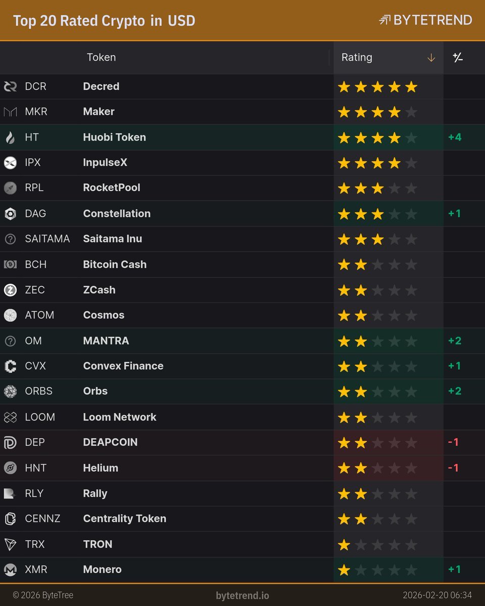 Image from @BytetrendCrypto