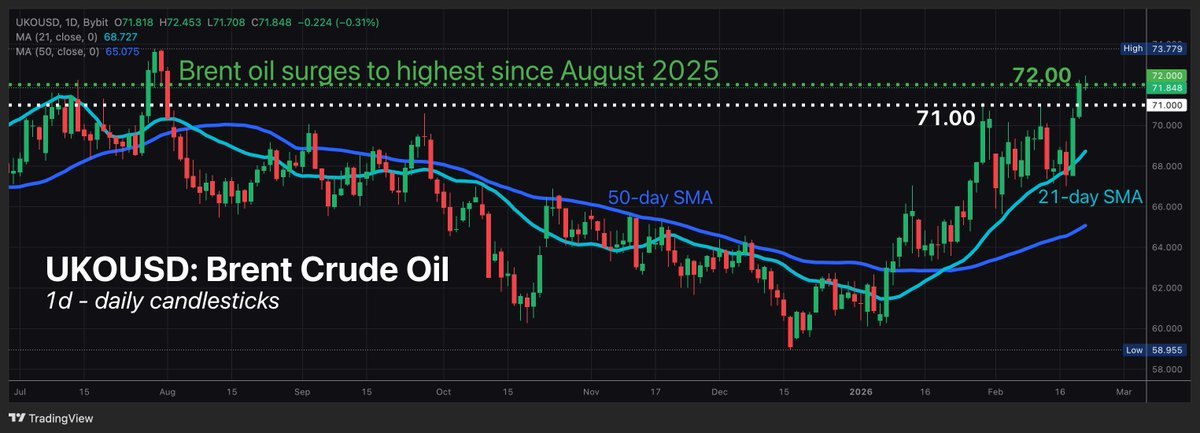 Image from @Bybit_Learn