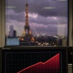 ผลตอบแทนพันธบัตรฝรั่งเศส 10 ปี ทะลุ 3.86% ทำสถิติสูงสุดนับตั้งแต่วิกฤตการเงินโลกปี 2008