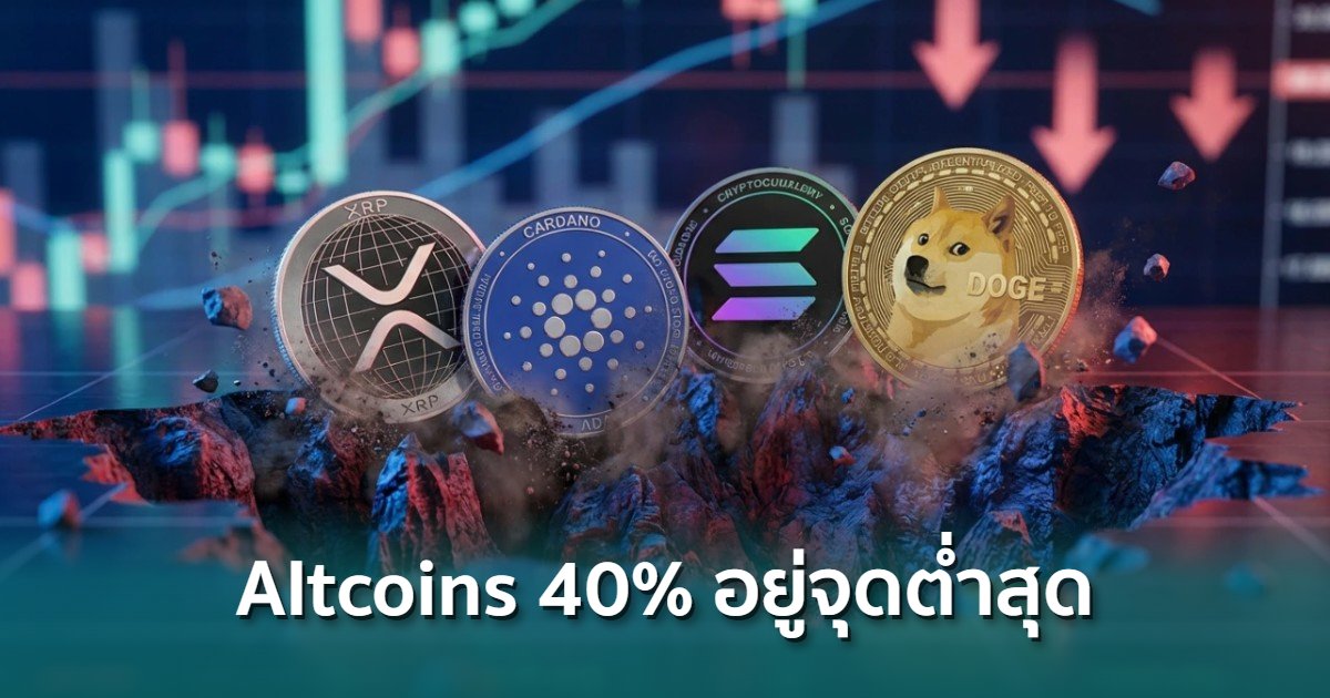 Altcoin 40% ของตลาด ราคาร่วงแตะจุดต่ำสุดตลอดกาล