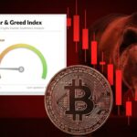 Bitcoin ร่วงทะลุ $68,000 ท่ามกลางบรรยากาศกลัวสุดขีด