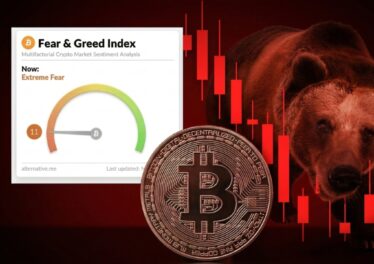 Bitcoin ร่วงทะลุ $68,000 ท่ามกลางบรรยากาศกลัวสุดขีด