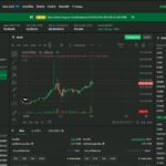 Bitkub ประกาศพร้อมให้ซื้อขาย Tether Gold ตลอด 24 ชม. หลังข่าว 3 ร้านทองดังปิดชั่วคราวจากสงครามอิหร่าน