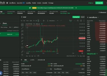 Bitkub ประกาศพร้อมให้ซื้อขาย Tether Gold ตลอด 24 ชม. หลังข่าว 3 ร้านทองดังปิดชั่วคราวจากสงครามอิหร่าน