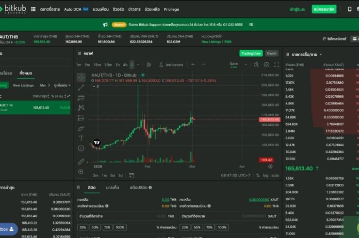 Bitkub ประกาศพร้อมให้ซื้อขาย Tether Gold ตลอด 24 ชม. หลังข่าว 3 ร้านทองดังปิดชั่วคราวจากสงครามอิหร่าน
