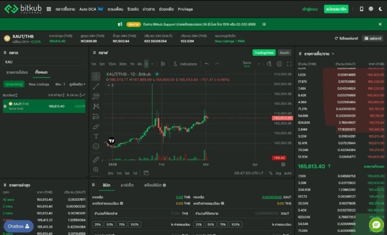 Bitkub ประกาศพร้อมให้ซื้อขาย Tether Gold ตลอด 24 ชม. หลังข่าว 3 ร้านทองดังปิดชั่วคราวจากสงครามอิหร่าน