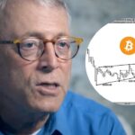 กูรูเตือน Bitcoin เกิด “สัญญาณขาย” กราฟทำแพทเทิร์นลิ่มขาลง