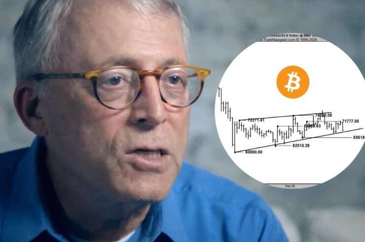 กูรูเตือน Bitcoin เกิด “สัญญาณขาย” กราฟทำแพทเทิร์นลิ่มขาลง