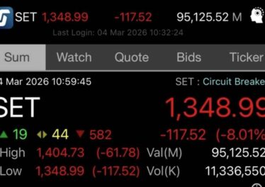 ตลาดหุ้นไทยเกิด Circuit Breaker วันนี้ ! หลังดัชนี SET ร่วงแรง -8% หนีไม่พ้นไฟสงคราม