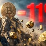 เหรียญ Bitcoin กำลังตั้งตระหง่าบนยอดเขา ในขณะที่ทองคำที่กำลังตกเขา โดยมีเลข -11% สีแดงอยู่ในพื้นหลัง แสดงถึงทองคำที่ราคาร่วงอ