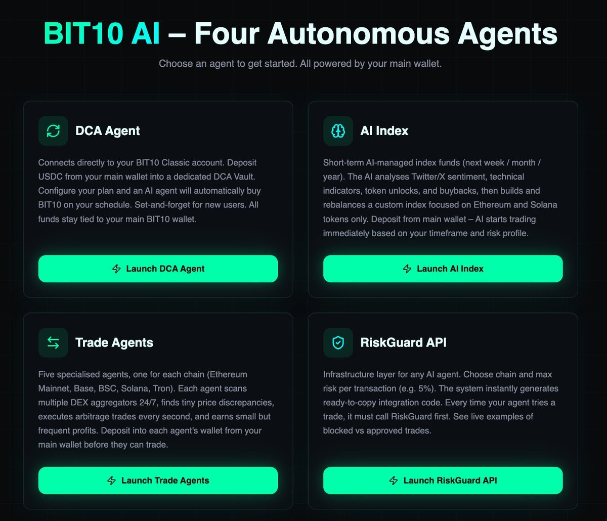 BIT10 AI Agents - Four Autonomous Agents dashboard showing DCA Agent, AI Index, Trade Agents, and RiskGuard API