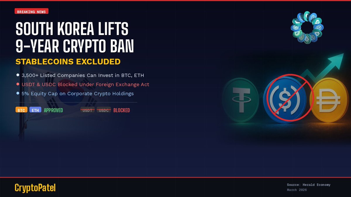 อินโฟกราฟิกสรุปนโยบาย FSC เกาหลีใต้ ปลดแบนคริปโตสำหรับบริษัทจดทะเบียน อนุญาต BTC และ ETH แต่บล็อก USDT USDC จำกัดการลงทุน 5% ของส่วนของผู้ถือหุ้น