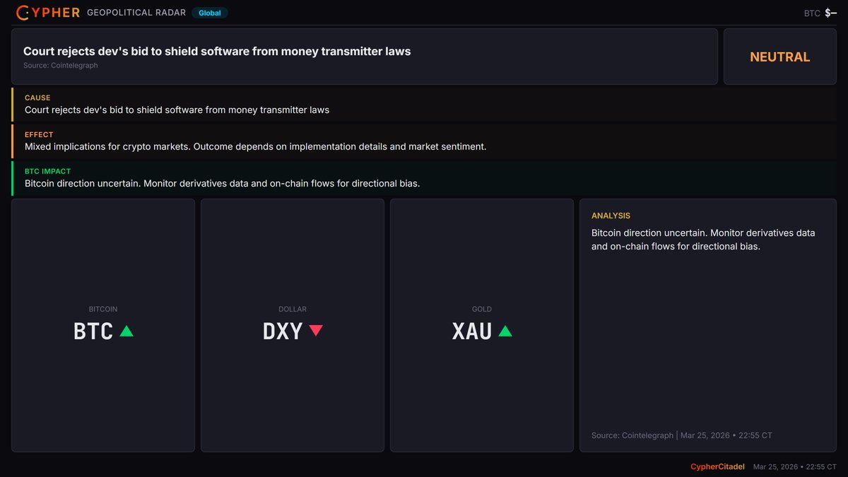 CypherCitadel Geopolitical Radar แสดงผลกระทบ Neutral จากคดี Court rejects dev's bid to shield software from money transmitter laws