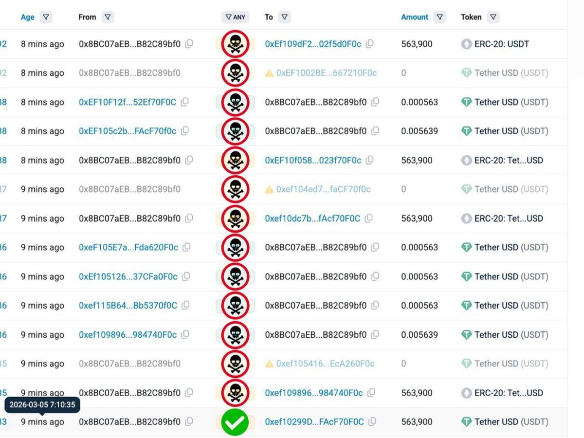 ภาพหน้าจอ Etherscan แสดงรายการธุรกรรม Ethereum จำนวนมากที่มีสัญลักษณ์หัวกะโหลกเตือน ซึ่งเป็นการโจมตีแบบ 'address poisoning' ตามที่ข่าวระบุ