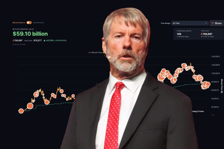 Michael Saylor โพสต์ “คิดให้ใหญ่กว่าเดิม” ส่งสัญญาณเตรียมซื้อ Bitcoin เพิ่มครั้งใหญ่ 