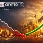 การค้นหา “CRYPTO” บน Google ต่ำสุดในรอบ 5 ปี ระดับเดียวกับ FTX ล่ม แต่ในอดีตคือสัญญาณก่อนตลาดพุ่ง