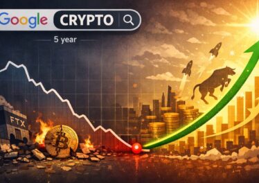 การค้นหา “CRYPTO” บน Google ต่ำสุดในรอบ 5 ปี ระดับเดียวกับ FTX ล่ม แต่ในอดีตคือสัญญาณก่อนตลาดพุ่ง