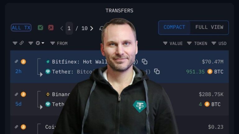 Tether ทุ่ม 2.2 พันล้านบาท เข้าซื้อ Bitcoin เพิ่ม ดันยอดรวมแตะ 97,141 BTC