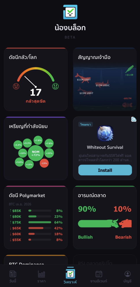 เครื่องมือวิเคราะห์ น้องบล็อก AI