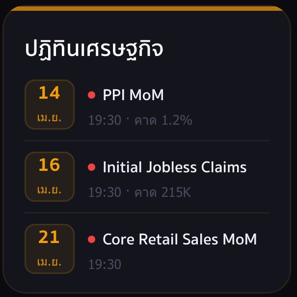 ปฏิทินเศรษฐกิจ