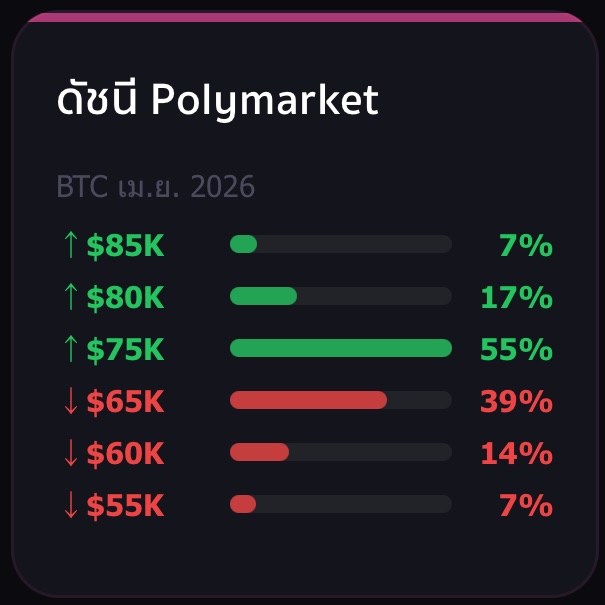 Polymarket BTC Prediction