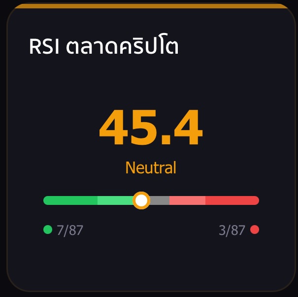 RSI ตลาดคริปโต