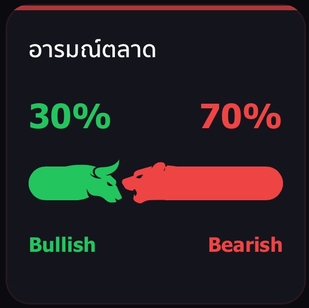 Bull vs Bear Sentiment