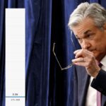 CME ชี้ชัด พาวเวลล์เตรียมประกาศคงดอกเบี้ยทิ้งทวนครั้งสุดท้าย ก่อนลงจากเก้าอี้