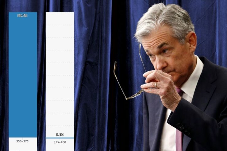 CME ชี้ชัด พาวเวลล์เตรียมประกาศคงดอกเบี้ยทิ้งทวนครั้งสุดท้าย ก่อนลงจากเก้าอี้